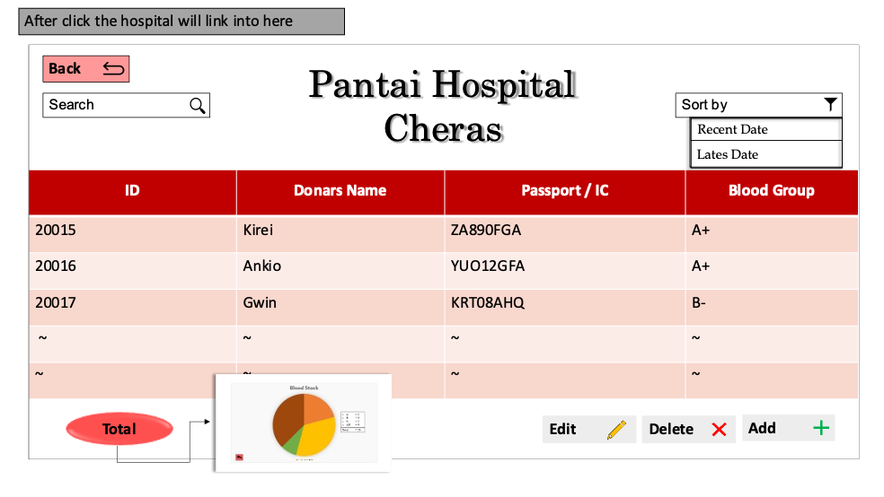 bloodbank