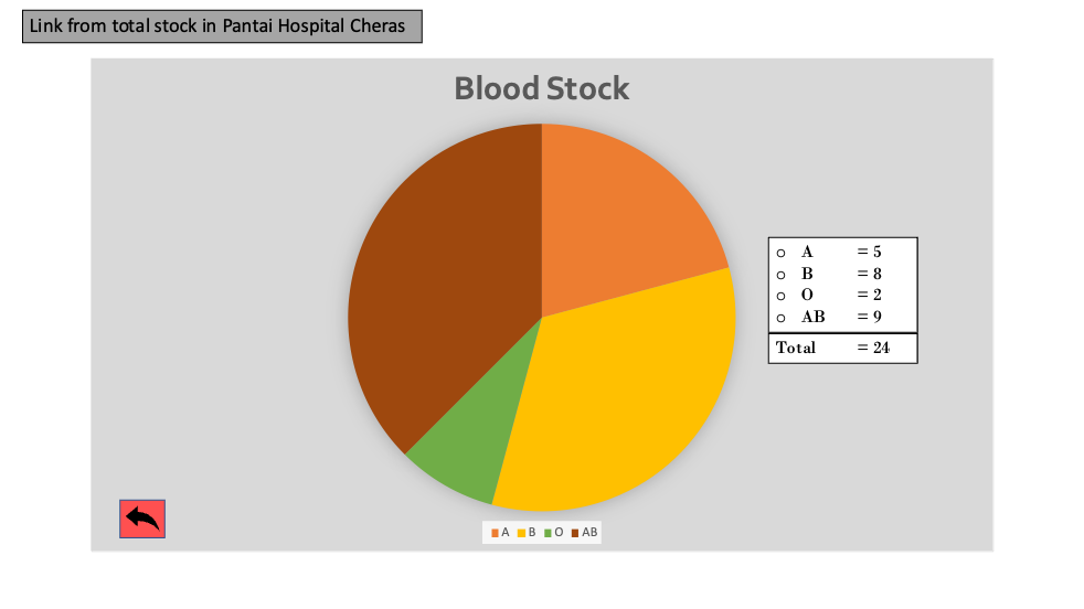 bloodbank