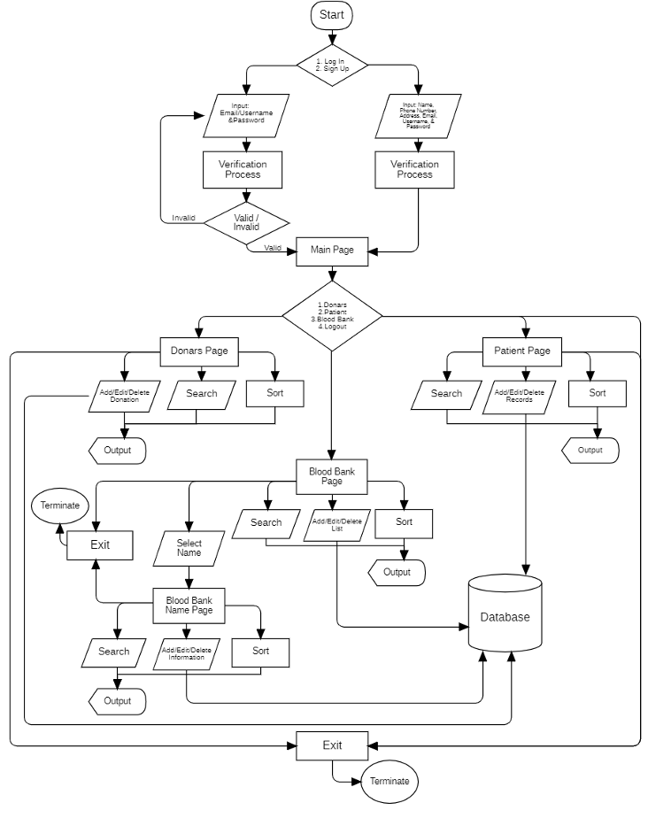 flowchart