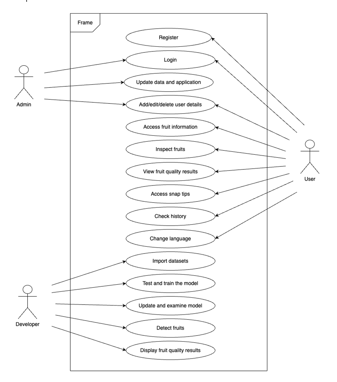 flowchart